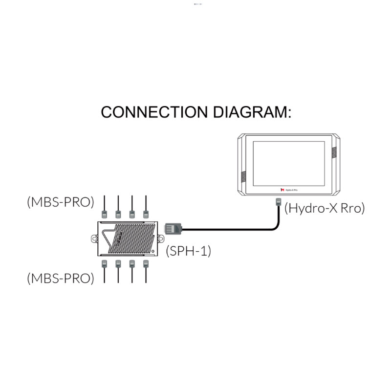 Trolmaster - MBS Pro - Capteur 4en1 pour Hydro-X Pro