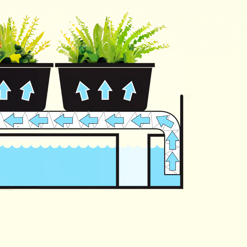 Garland - Micro garden with 2x8W led railings - white