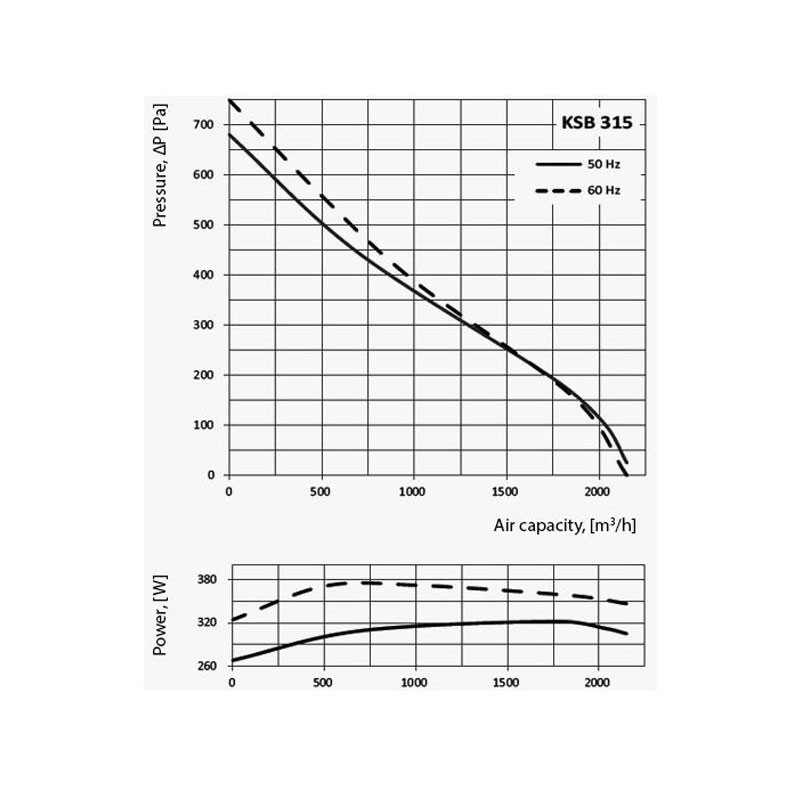 Winflex - Extracteur KSB 315 - 2150m³ [reconditionné]