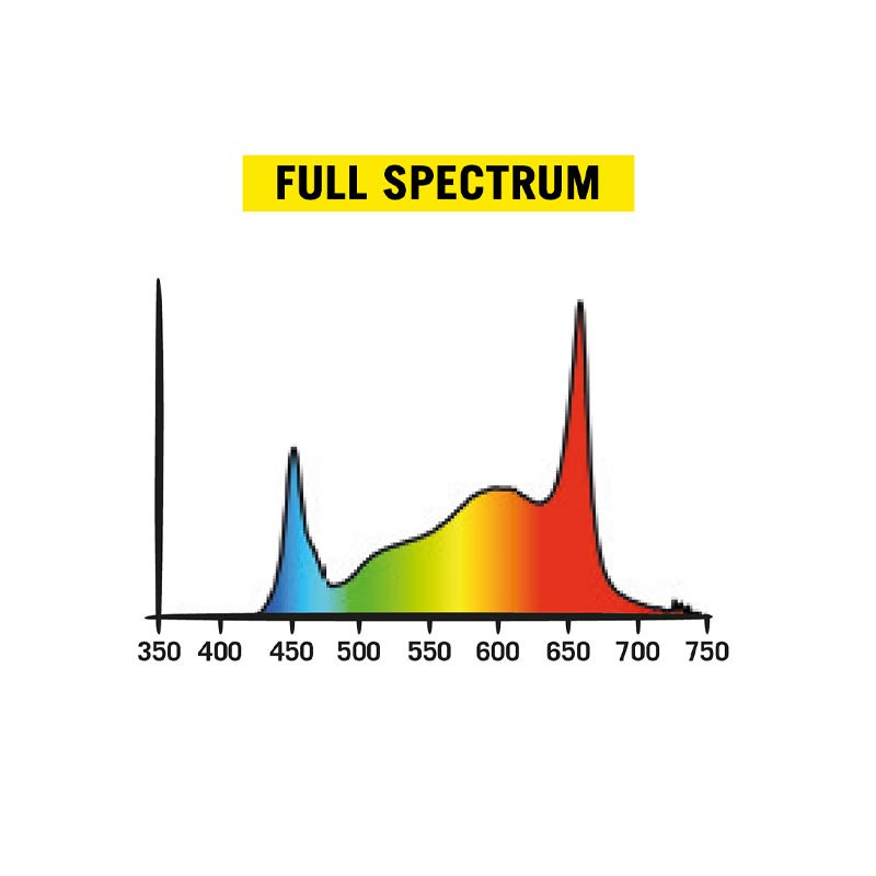 Secret Jardin Cosmorrow Kit Full Spectrum 60W - Éclairage LED Horticole