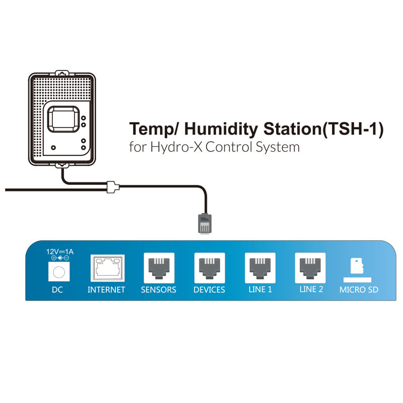 Gérez climat et ventilation de votre culture indoor avec TrolMaster