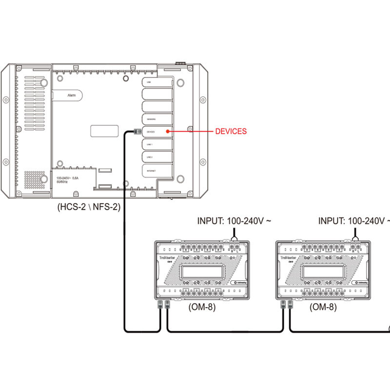 TrolMaster OM-8 - Modulo di controllo dell'impianto