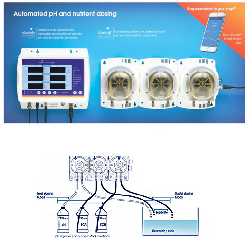 Bluelab - PeriPod M4 - Injection d'engrais, régulateur de pH 120ML/min