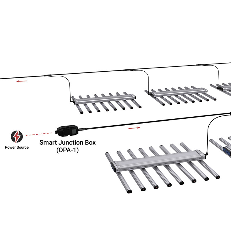 ThinkGrow LED - OPA-1 intelligent junction box for LED indoor cultivation