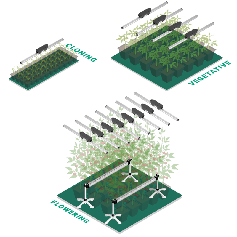 ThinkGrow LED - Leiste LED Model One FR-1 für den Indoor-Anbau