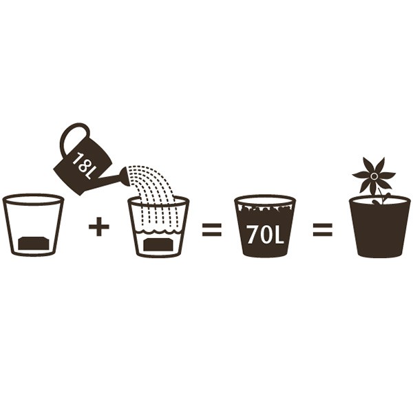 UGRO XL Brick geperste kokosvezel RHIZA met mycorrhizae 